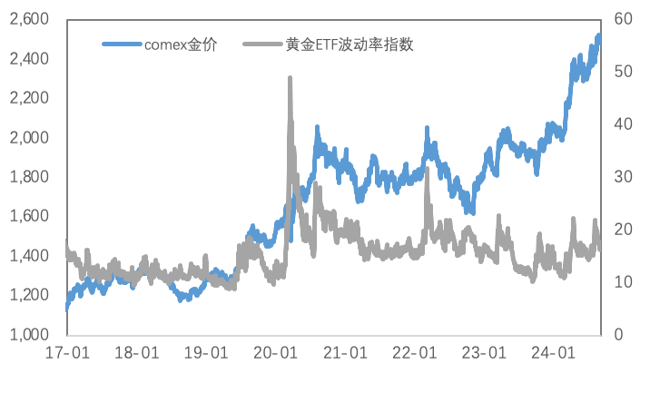 衰退预期再度冲击，金铜再度承压