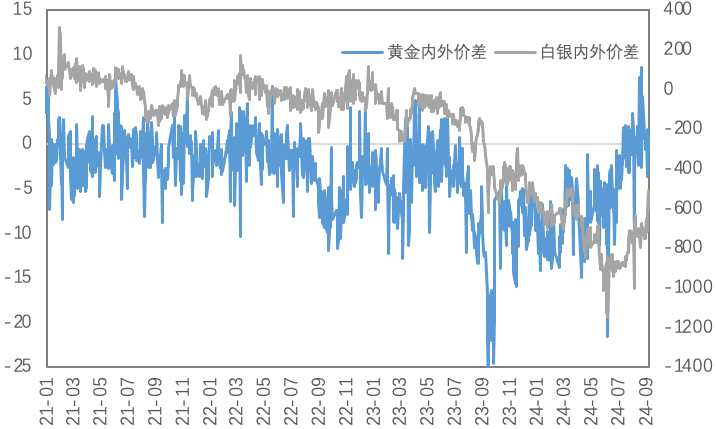 衰退预期再度冲击，金铜再度承压