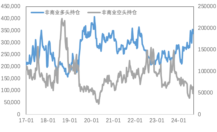 衰退预期再度冲击，金铜再度承压
