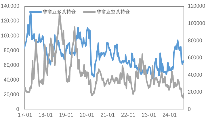 衰退预期再度冲击，金铜再度承压