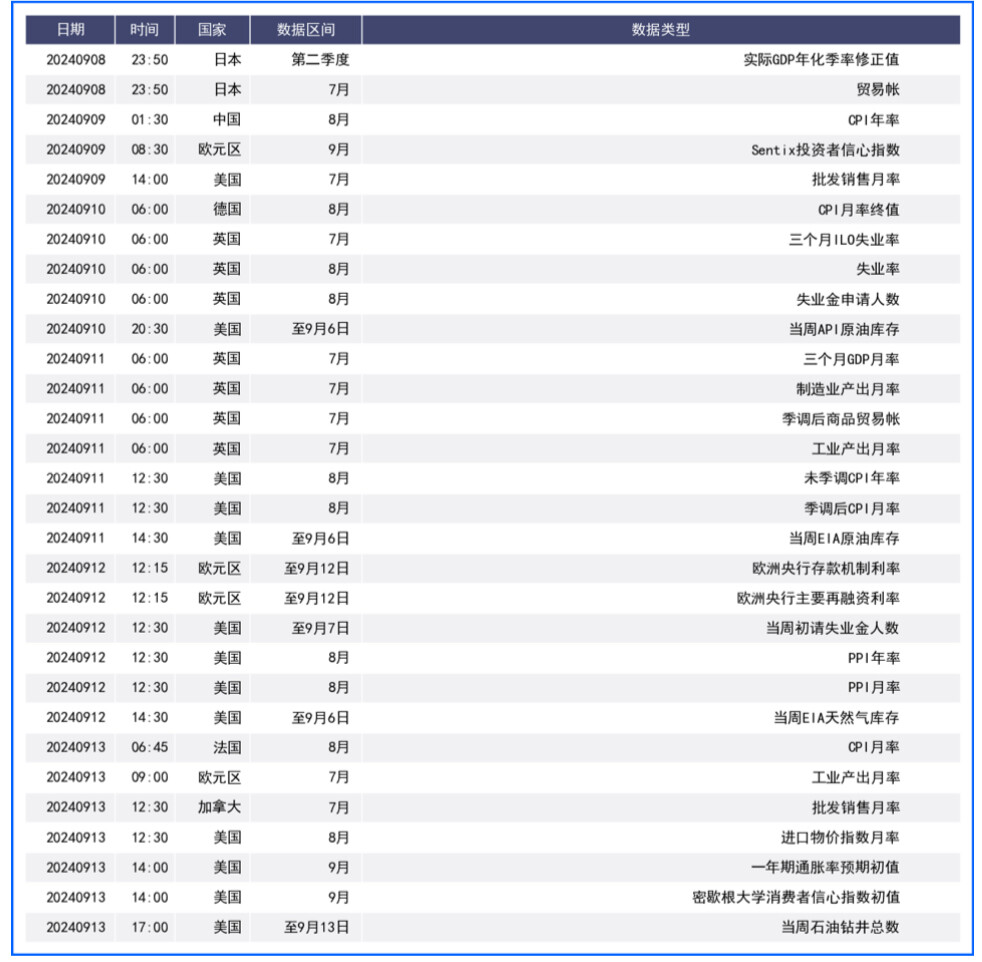 非农数据引发降息幅度猜测 日元加息预期下汇价续涨