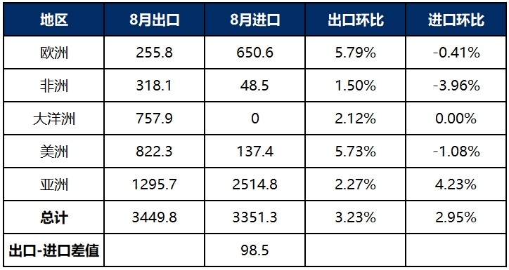 从补库需求破译天然气价格上涨“密码”