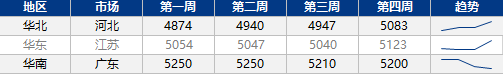 从补库需求破译天然气价格上涨“密码”