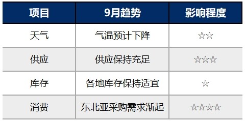 从补库需求破译天然气价格上涨“密码”
