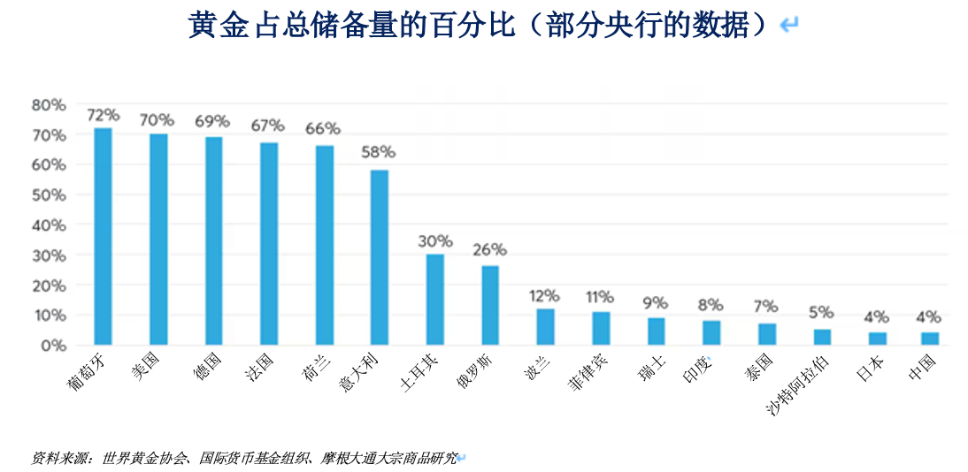 黄金、白银、铜：前景是否乐观？