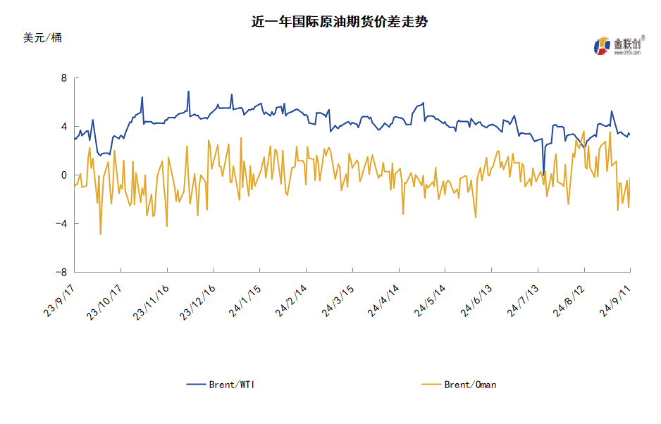 需求预期再遭打击 WTI跌至年内低点