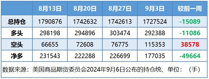 需求预期再遭打击 WTI跌至年内低点