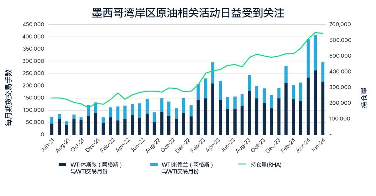 对欧出口增加，提升美国原油影响力