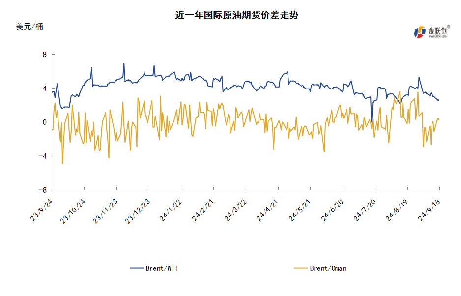 飓风中断原油生产 国际油价低位反弹