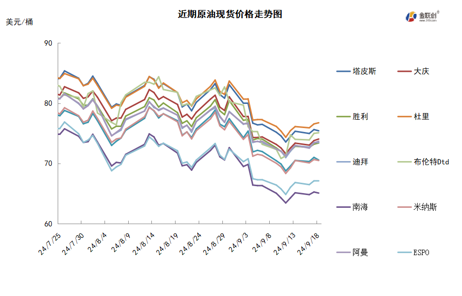 飓风中断原油生产 国际油价低位反弹
