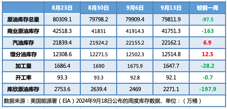 飓风中断原油生产 国际油价低位反弹