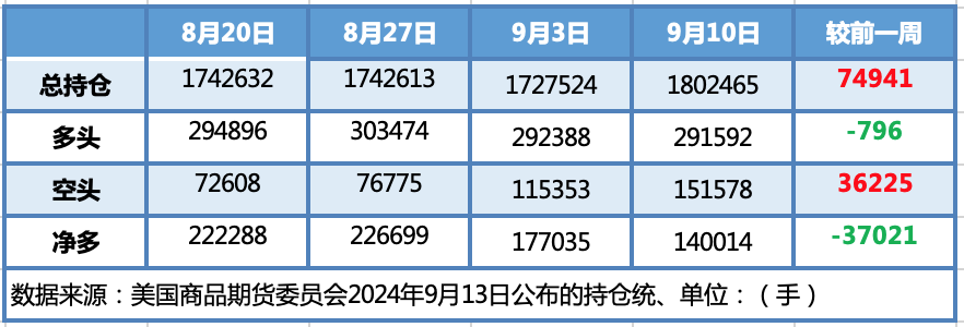 飓风中断原油生产 国际油价低位反弹