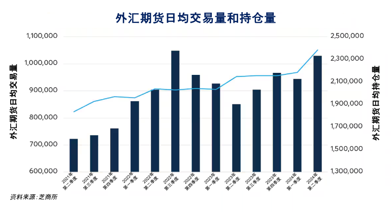 美元坚挺：强势还是假象？