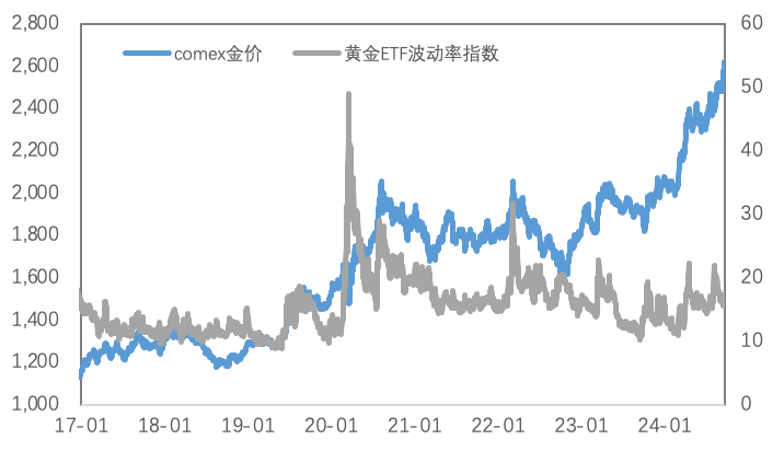 降息落地推动金铜反弹，50BP只是着陆的开始？