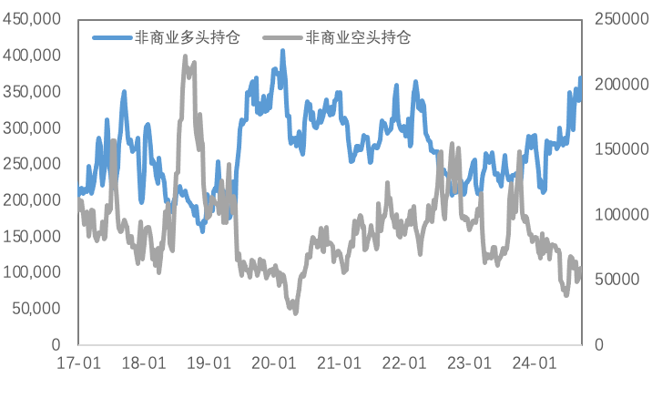 降息落地推动金铜反弹，50BP只是着陆的开始？