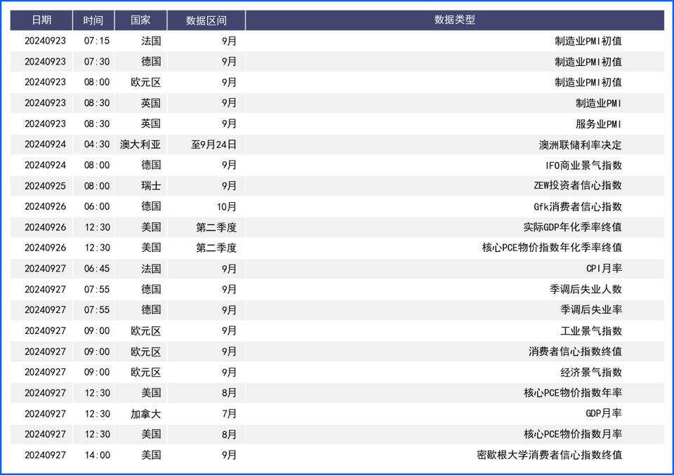 美联储降息靴子落地 英日利率不变汇率走出独立行情