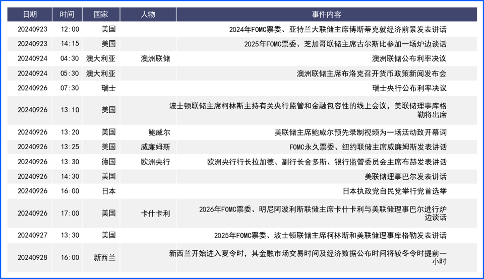 美联储降息靴子落地 英日利率不变汇率走出独立行情