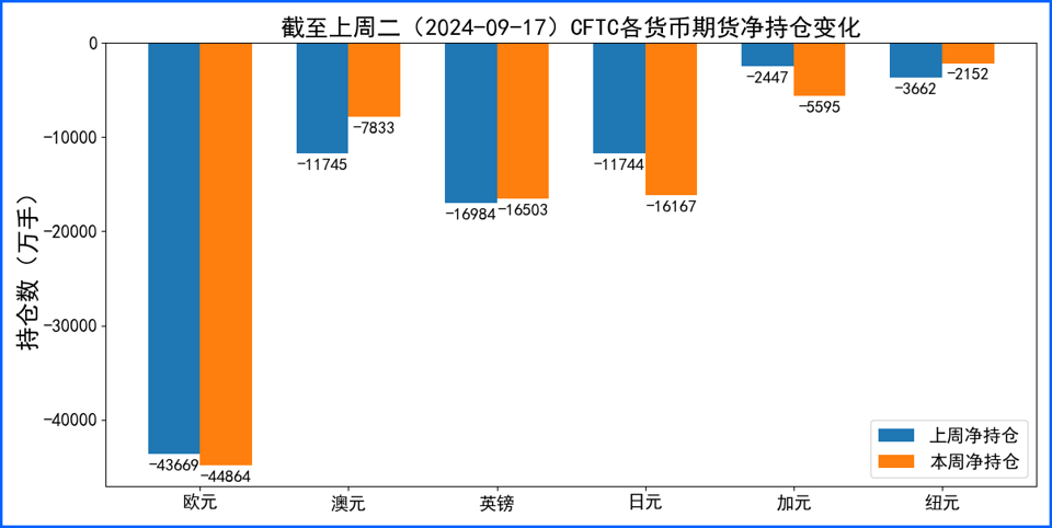 美联储降息靴子落地 英日利率不变汇率走出独立行情