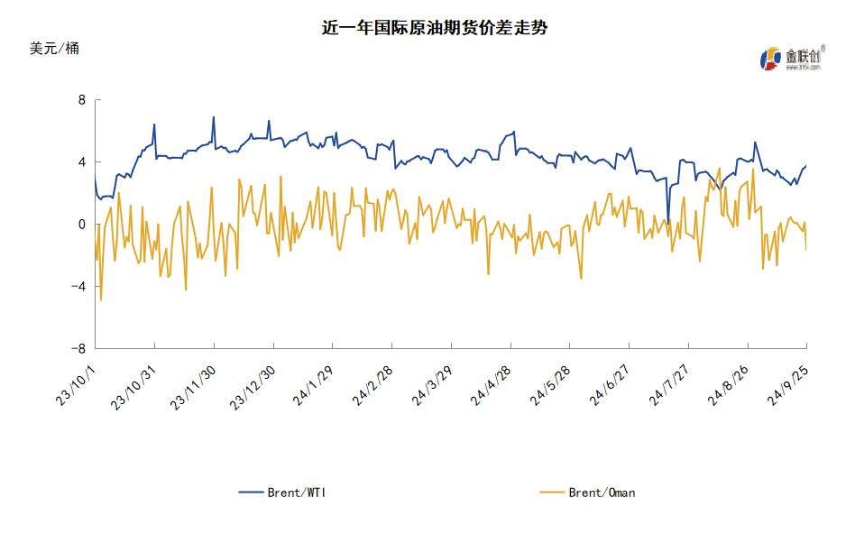 多空博弈难分上下 国际油价横盘震荡