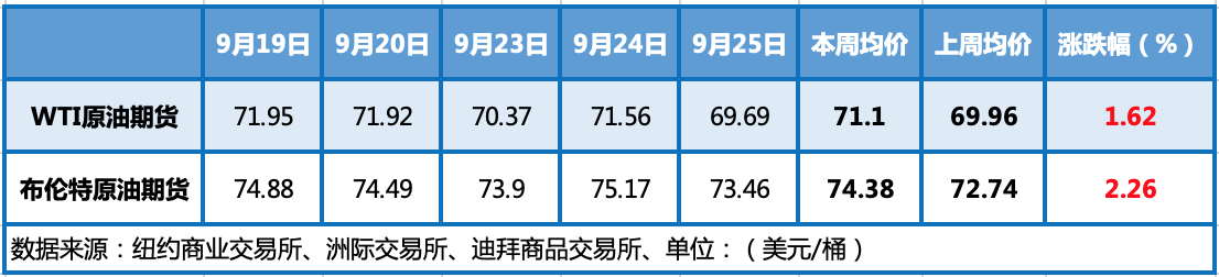 多空博弈难分上下 国际油价横盘震荡