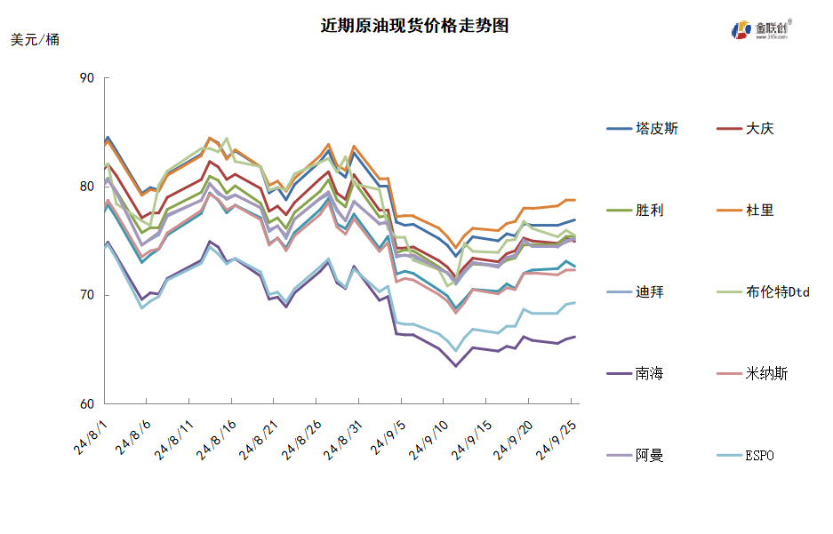多空博弈难分上下 国际油价横盘震荡