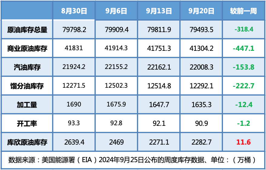 多空博弈难分上下 国际油价横盘震荡