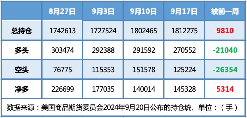 多空博弈难分上下 国际油价横盘震荡