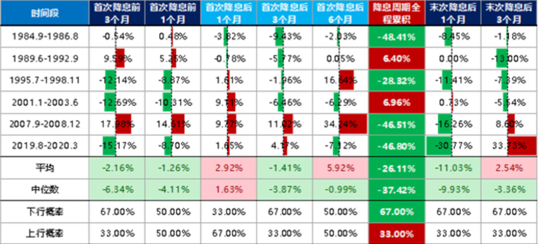 降息效应下的市场狂欢？四季度大宗商品与全球资产前瞻
