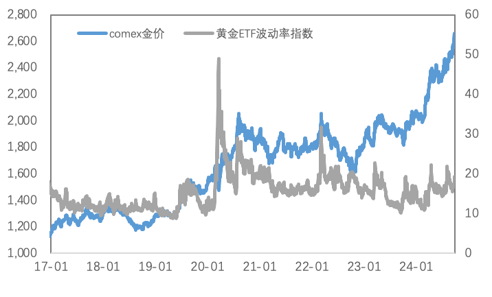 宏观巨变！重新定义金铜价估 — 后市看涨还是看跌？