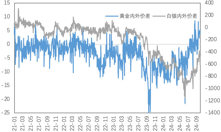 宏观巨变！重新定义金铜价估 — 后市看涨还是看跌？