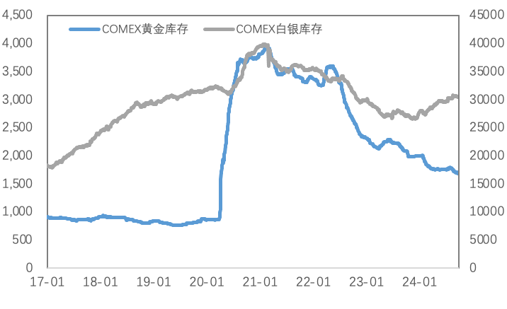 宏观巨变！重新定义金铜价估 — 后市看涨还是看跌？