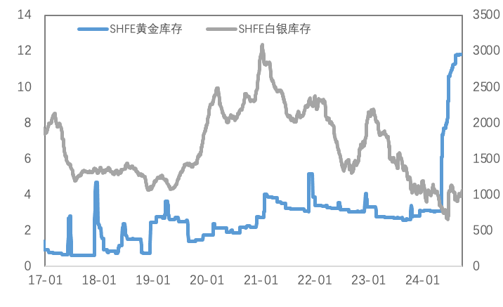 宏观巨变！重新定义金铜价估 — 后市看涨还是看跌？