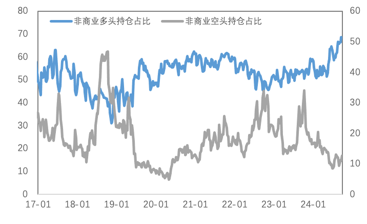 宏观巨变！重新定义金铜价估 — 后市看涨还是看跌？