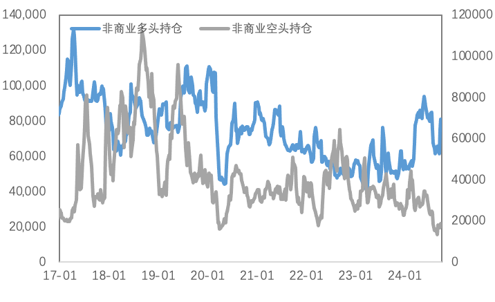 宏观巨变！重新定义金铜价估 — 后市看涨还是看跌？