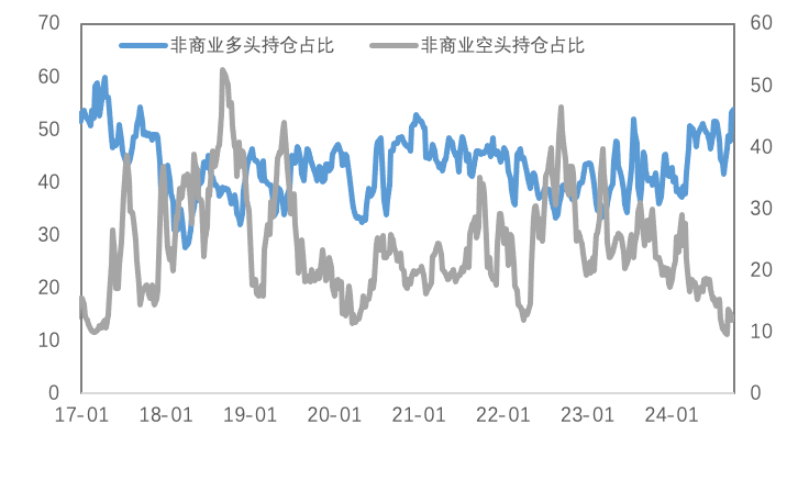 宏观巨变！重新定义金铜价估 — 后市看涨还是看跌？