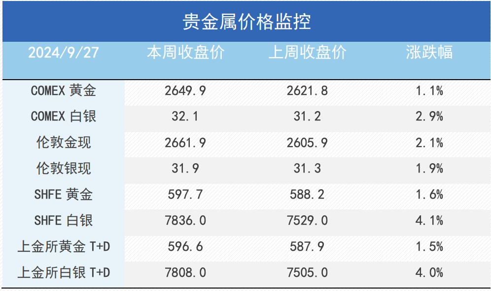宏观巨变！重新定义金铜价估 — 后市看涨还是看跌？