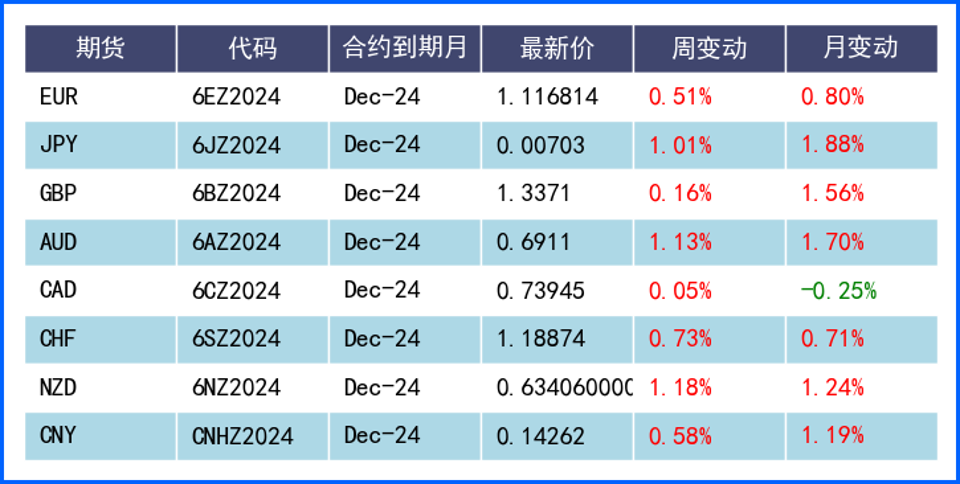 美元周线继续下行创低点 日本政局变化推升日元汇率