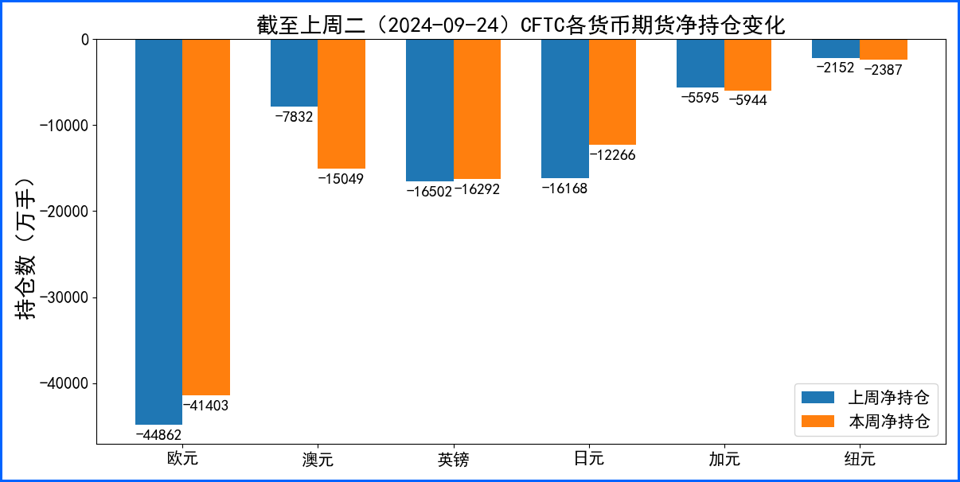 美元周线继续下行创低点 日本政局变化推升日元汇率
