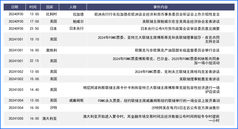 美元周线继续下行创低点 日本政局变化推升日元汇率