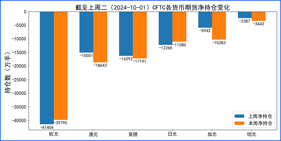 美元周线连涨继续走高 本周重点关注会议纪要及通胀