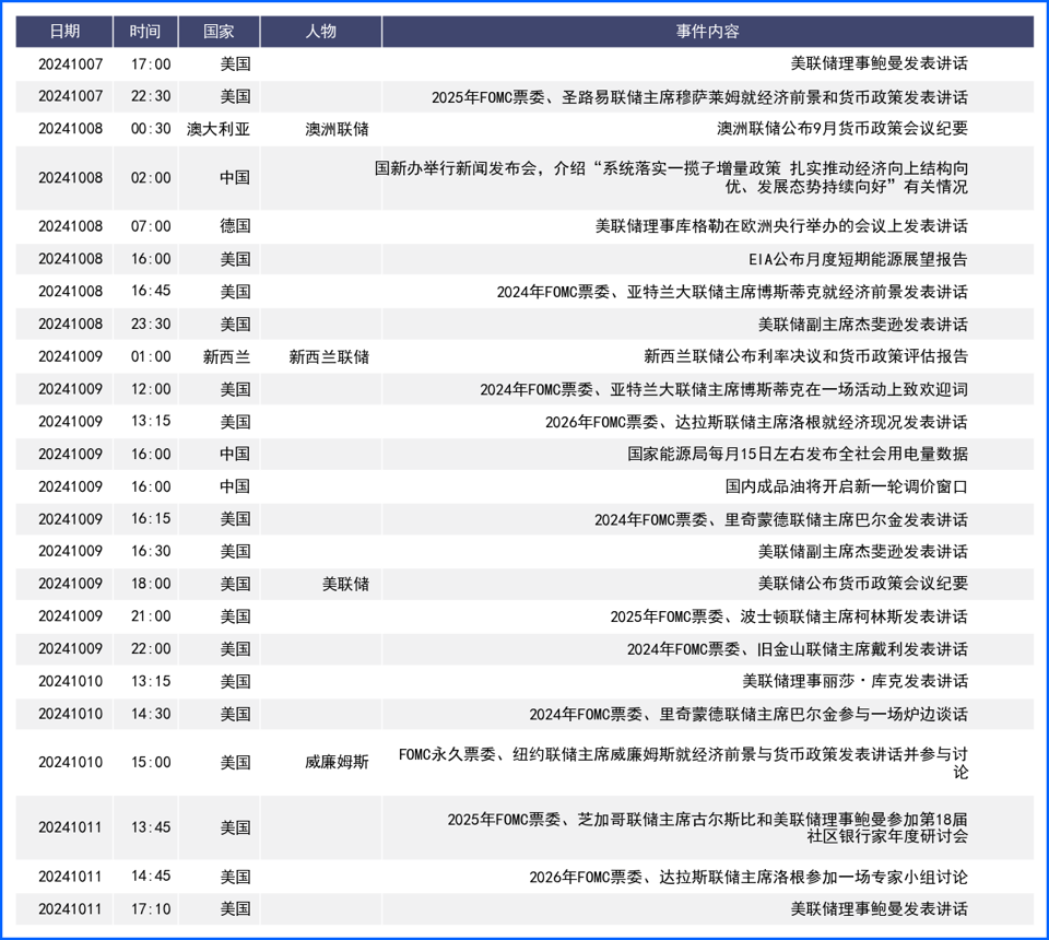 美元周线连涨继续走高 本周重点关注会议纪要及通胀