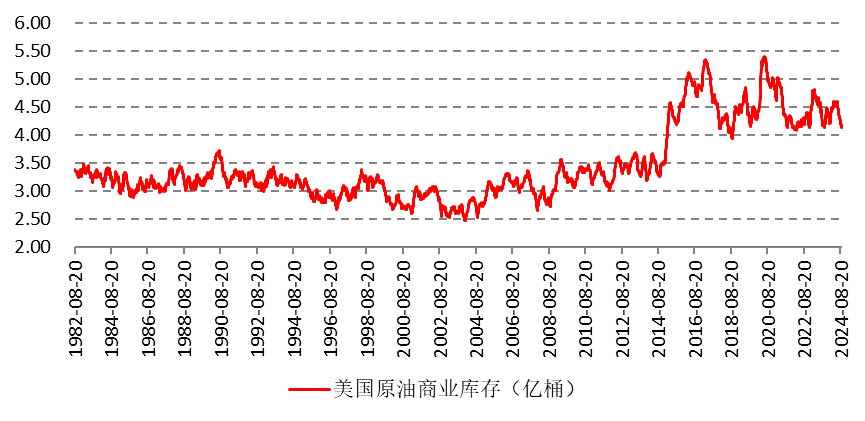 中东地缘政治危机升级，对原油市场造成两种可能性 