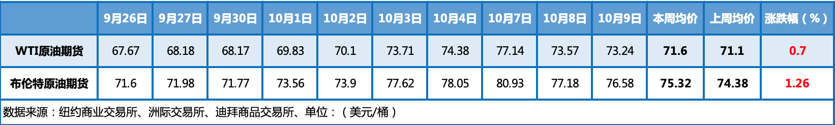 中东局势风波不断 国际油价冲高回落