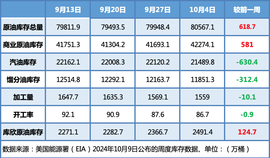 中东局势风波不断 国际油价冲高回落