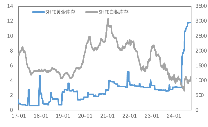 二次通胀风险仍存，流动性问题或对金价带来致命打击