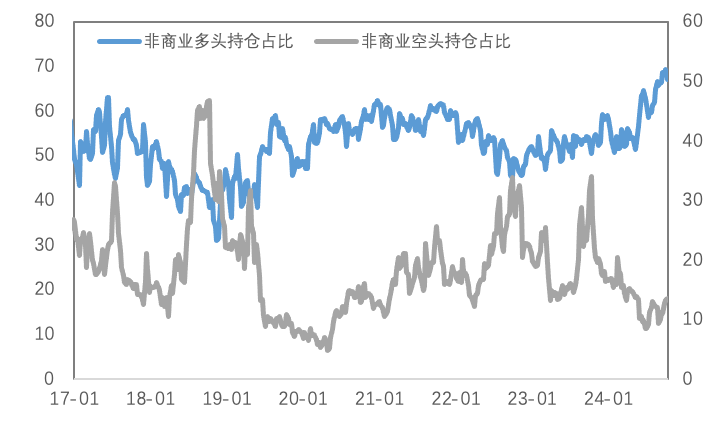 二次通胀风险仍存，流动性问题或对金价带来致命打击