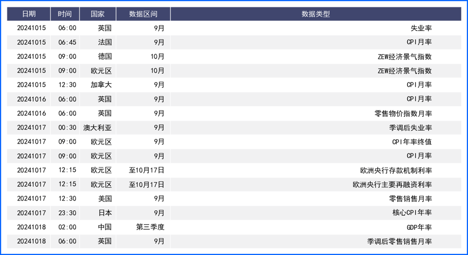 通胀数据持续推高美元 非美货币小幅震荡走低