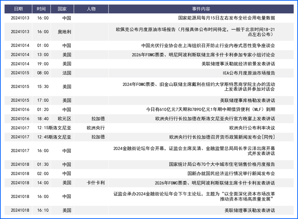 通胀数据持续推高美元 非美货币小幅震荡走低