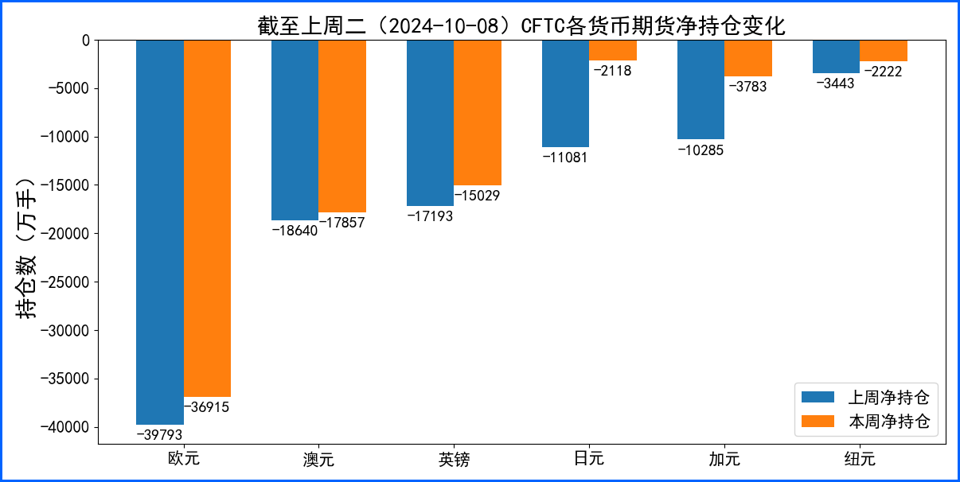 通胀数据持续推高美元 非美货币小幅震荡走低