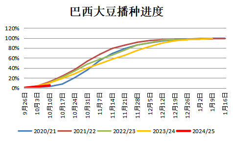 美豆逼近1000美分，国产新豆“何以解忧”？